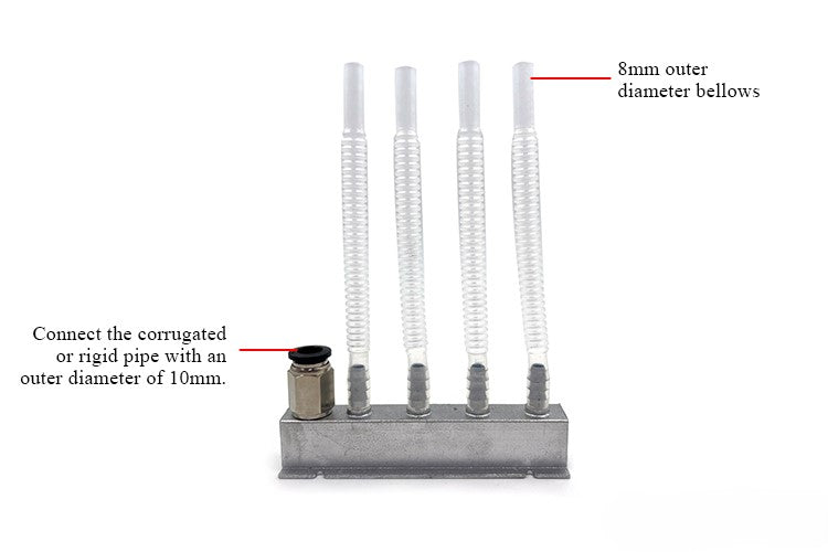 Antminer Hydro water divider for hash boards ( Manifold for 4 hash boards )
